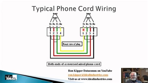 phone wires red green yellow black stripes service box junction|telephone jack wiring color chart.